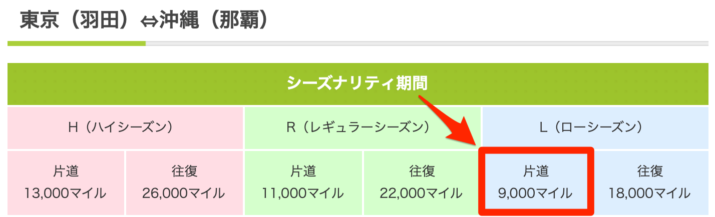 ソラシドエアの必要マイル数