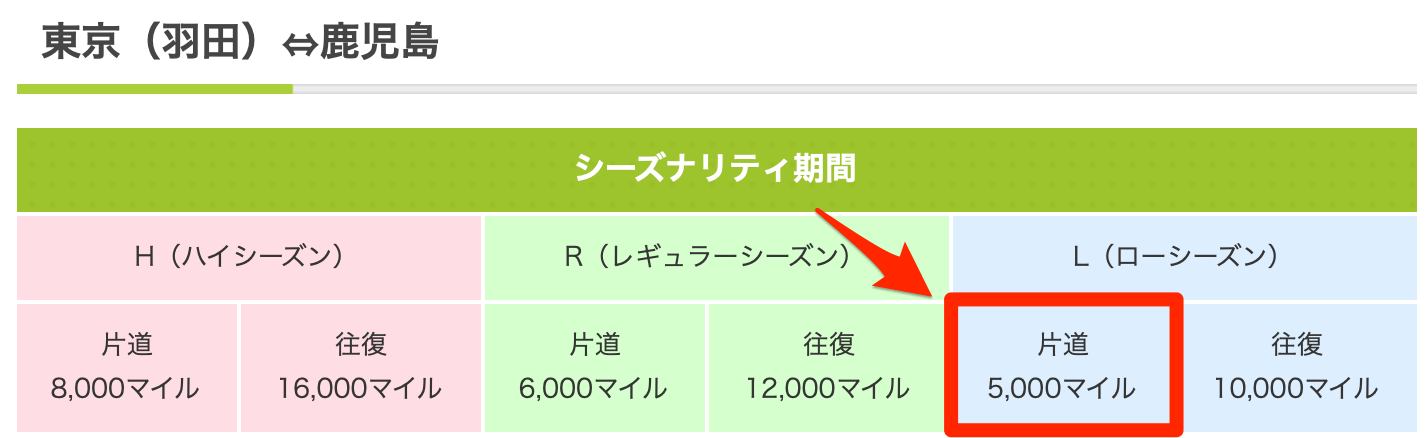 最新】Vポイントはソラシドエアマイルへの交換一択！