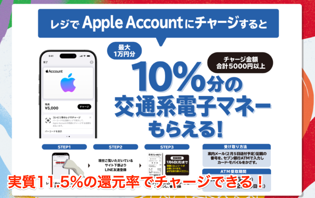 Appleギフトカードキャンペーン