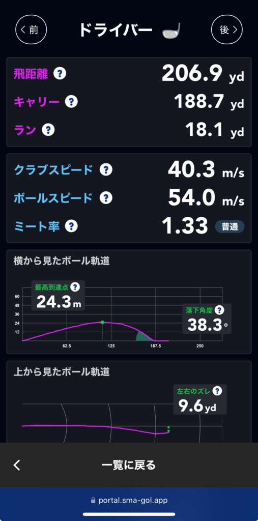 スマートゴルフのショットデータ