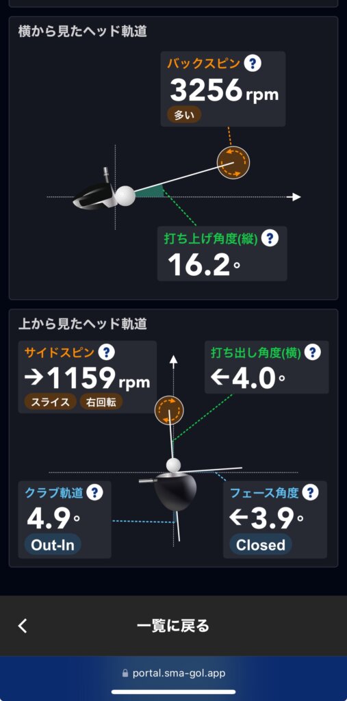 スマートゴルフのショットデータ